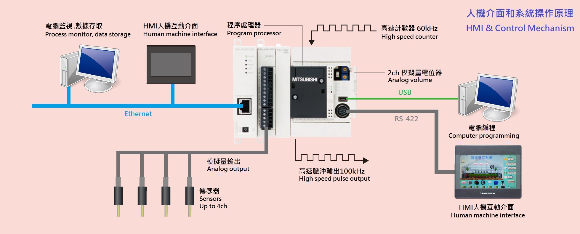 Visioforce Automation Hong Kong - Smart Home, home automation