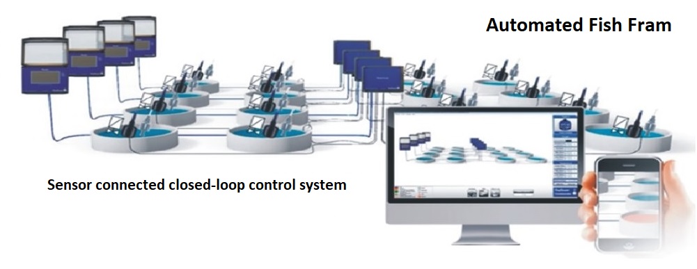 Visioforce Automation Hong Kong - Smart Home, home automation